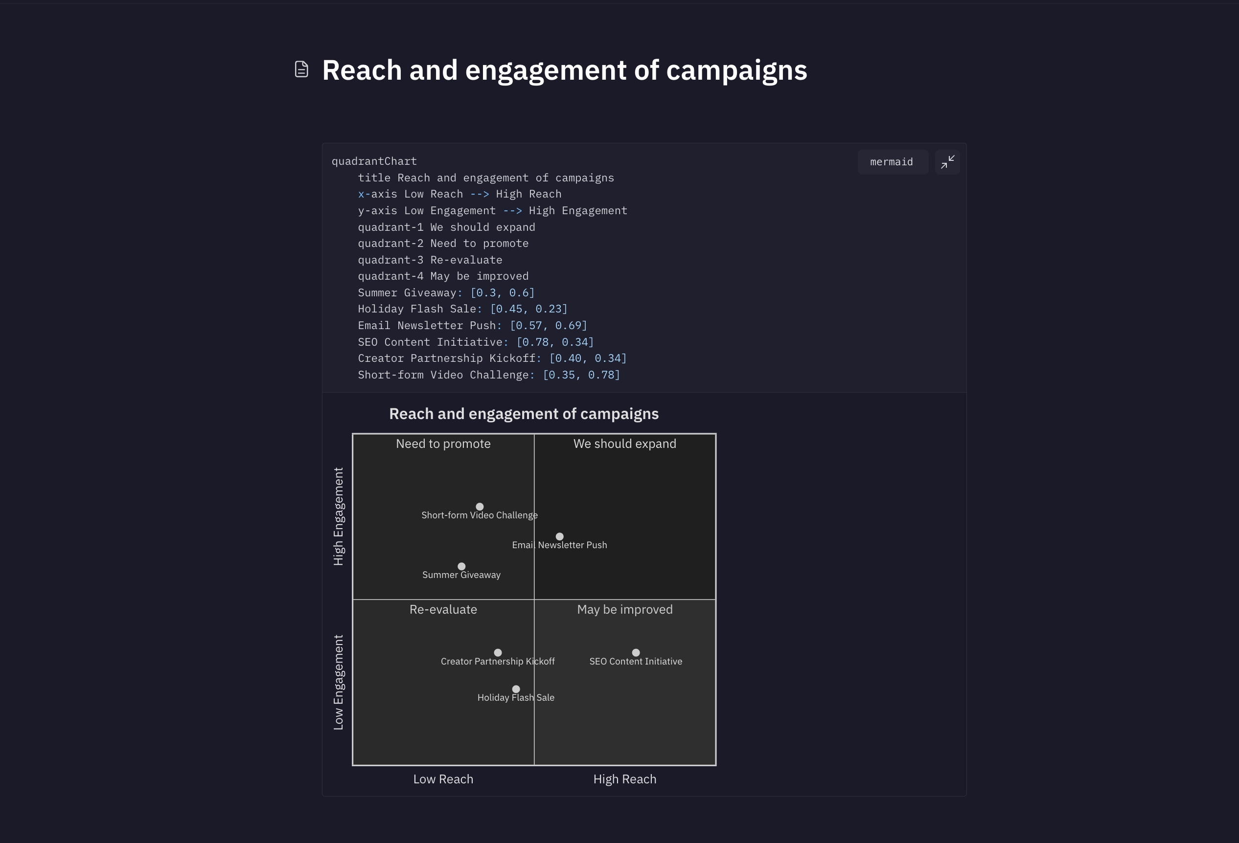 Diagram created with MermaidJS